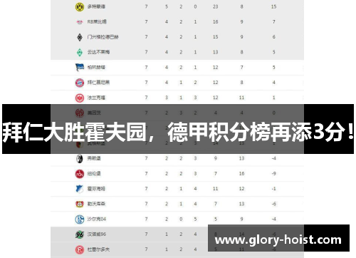 拜仁大胜霍夫园，德甲积分榜再添3分！
